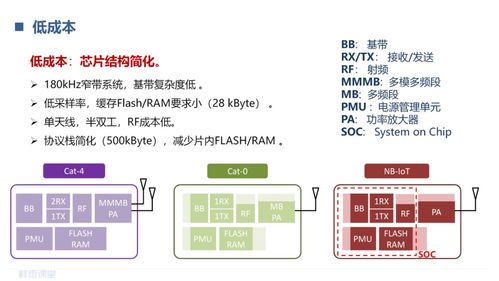 蜂窩物聯網的演進過程是怎么的 lorawan和nb iot的區別